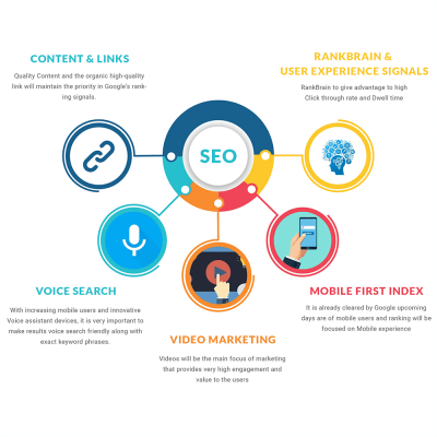 SEO4 SEO4